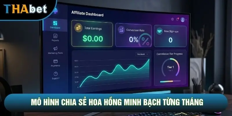 Mô hình chia sẻ hoa hồng minh bạch từng tháng Mô hình chia sẻ hoa hồng minh bạch từng tháng